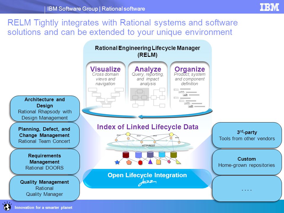 Index of linked lifecycle data